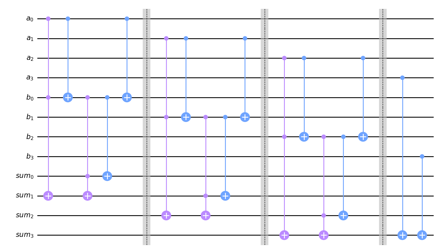 ../_images/examples_adder_2_0.png