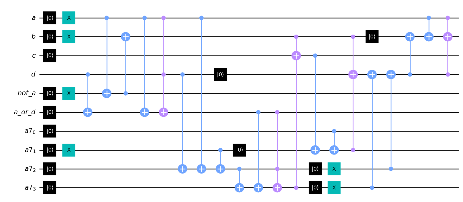 ../_images/examples_compiler_12_0.png